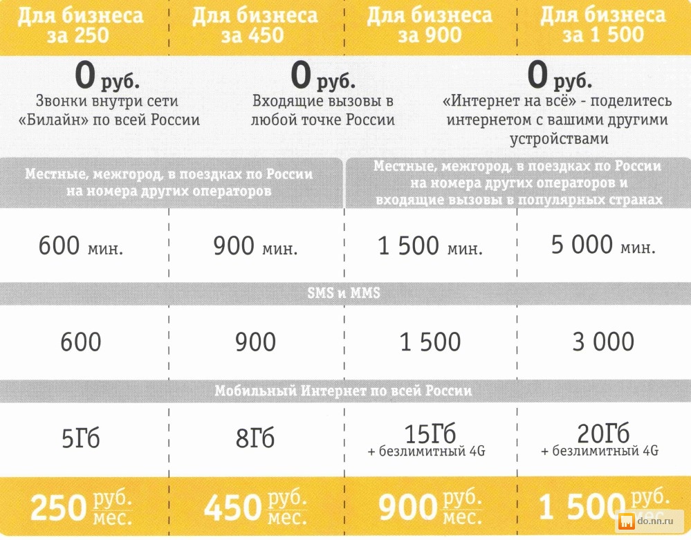 Что с интернетом билайн сегодня 2018 год Что с интернетом билайн сегодня 2018 год