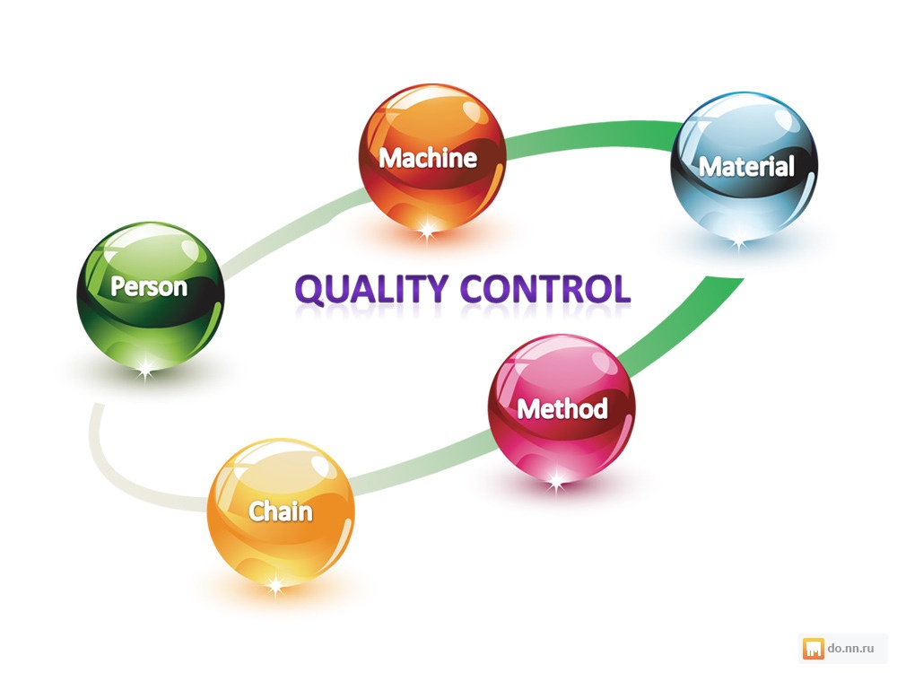 100 контроль. Quality Control. Объект качества. Контроль качества продукции картинки для презентации. Качество картинки для презентации.