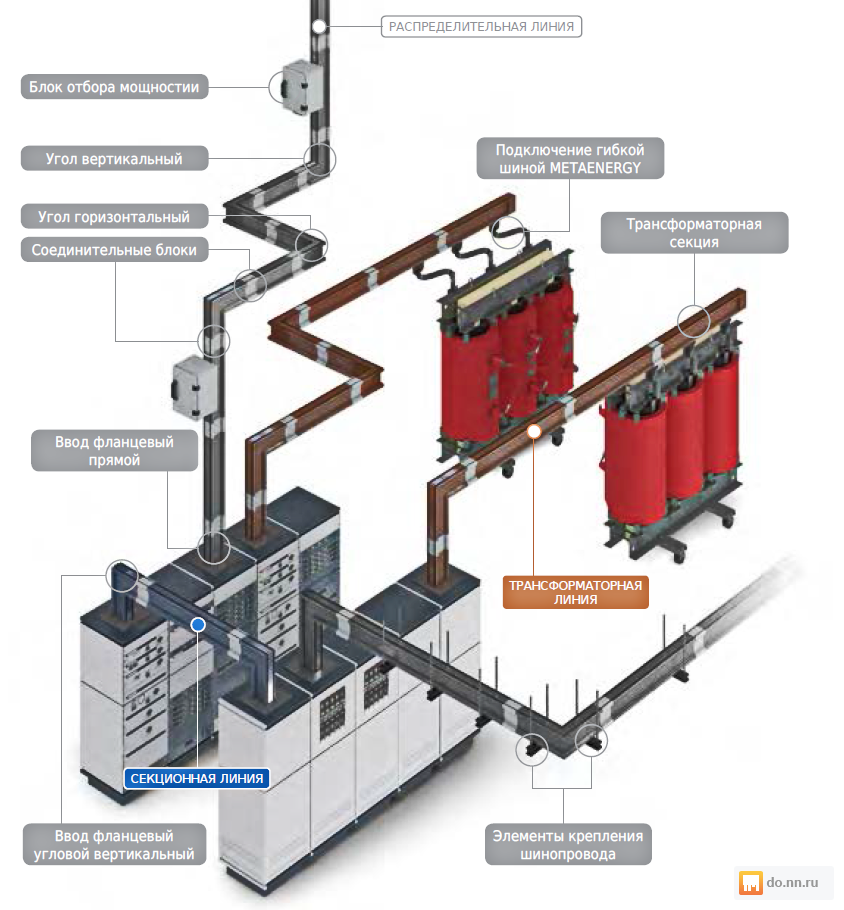 Линии блоки. Шинопровод Metaenergy. Шинопровод МЕТАЭНЕРДЖИ. Шинопровод магистральный Metaenergy. Крепление шинопровода МЕТАЭНЕРДЖИ.