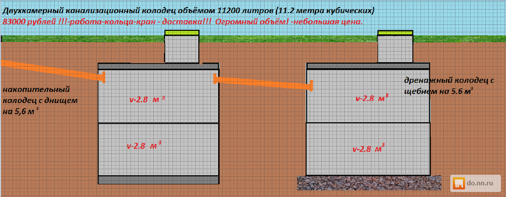 Объем бетонных колец для септика 2м. Схема септика из 2 колодцев. Кольцо септик 1м 1,5м и 2м. Септик из жб колец 1 метр.