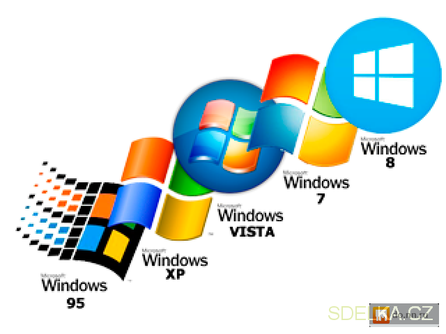 Операционные системы виндовс. Система виндовс. Операционные системы картинки. Тип операционной системы Windows.