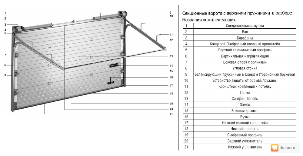 Ворота дорхан не открываются. Монтажная схема подъемных ворот DOORHAN. Схема автоматических секционных ворот. Комплектующие для секционных гаражных ворот Алютех. Ворота Дорхан rsd01.